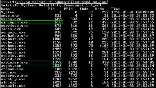 volatility forensics memory analysis Frank Boldewin